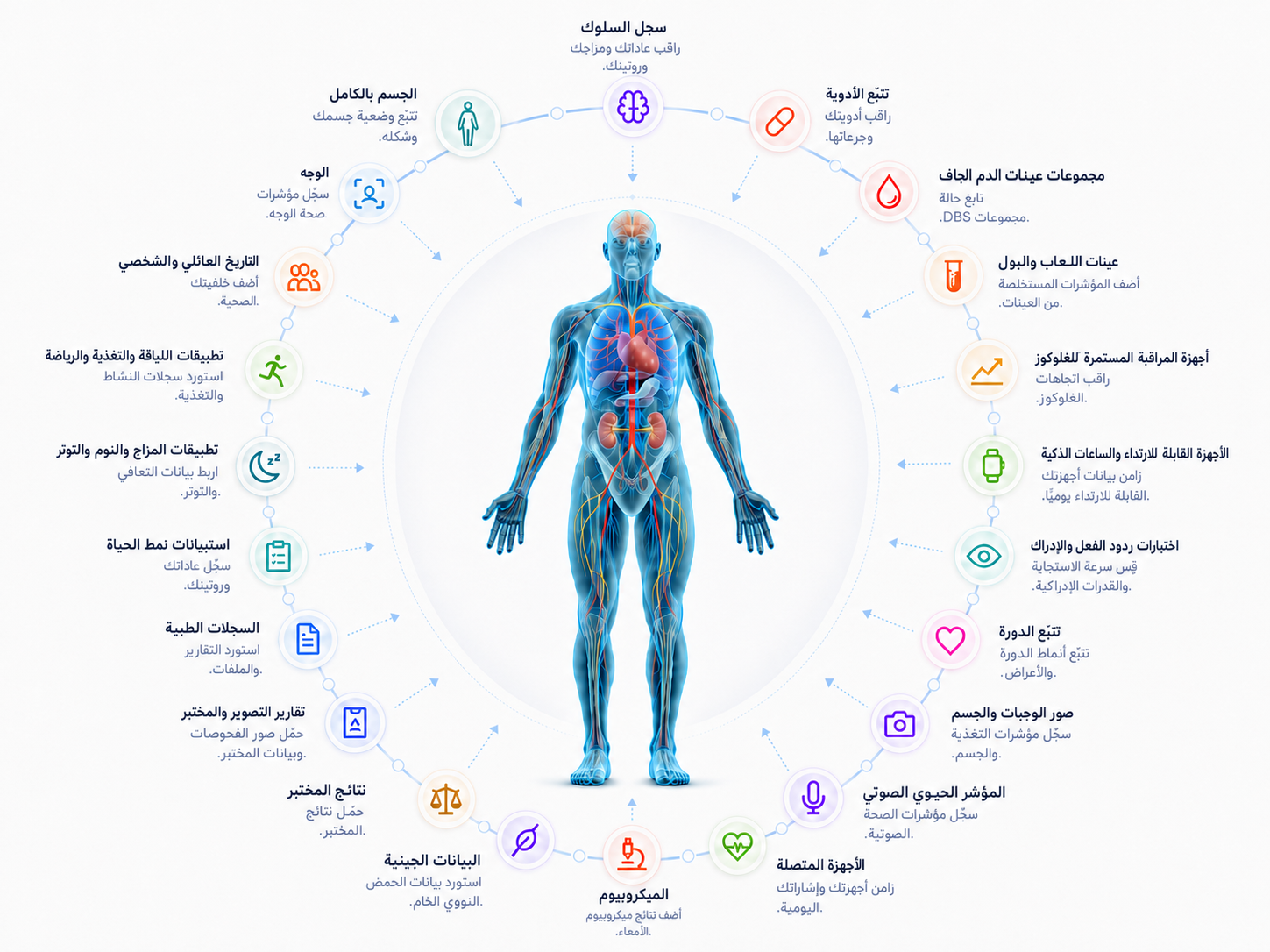 نظرة شاملة على المصادر المرتبطة في توأمك الافتراضي
