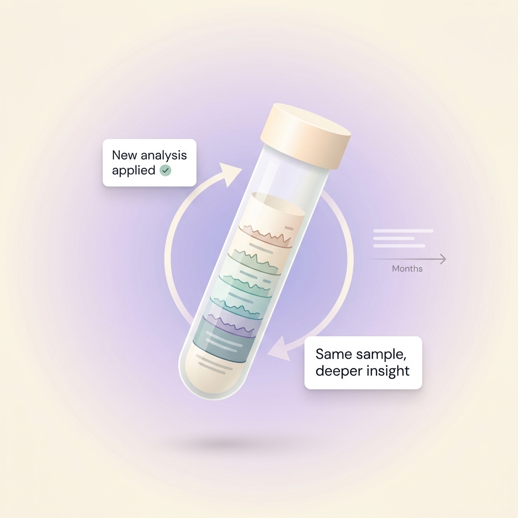 Votre échantillon réanalysé rétroactivement à mesure que la science avance